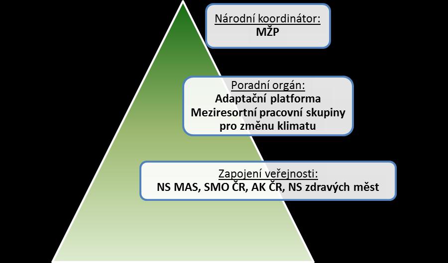 Komunikační strategie adaptace