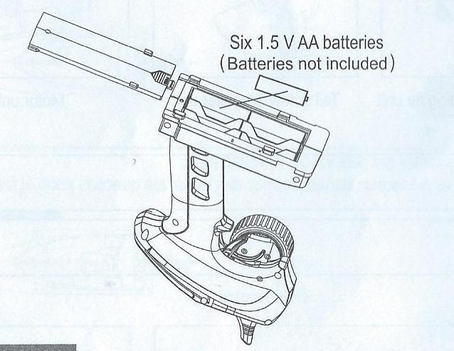 Power switch- vypínač Throttle fine-adjustment knob- tlačítko pro citlivé nastavení spouště Frequency LED lamp- kontrolka pro ukazatel nastavení frekvence Vložení baterii do dálkového ovládání Six 1.