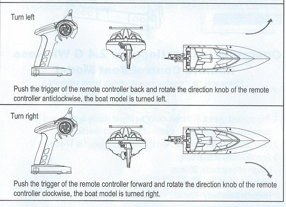 Start- nastartování Push the trigger of the remote controller forward, the boat model is advancedzatlačením spouště na spodní straně dálkového ovládání směrem vpřed se rc-model pohybuje směrem vpřed
