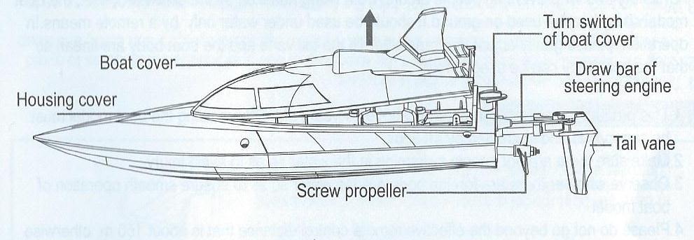 Popis rc-modelu Boat cover- kryt člunu Housing cover- kryt