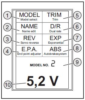 Jakmile výrobek zapnete, zobrazí se Vám na LCD displeji následující informace: 1. MODEL (Volba profilu) 2. NAME (Změna jména profilu) 3. REV (Reverzace serva) 4. E.P.A. (Nastavení dráhy serva) 5.