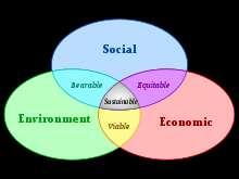 Severu a chudého Jihu (prostorové hledisko). Takové pochopení časoprostorových souvislostí vede k několika důležitým závěrům: Ekonomické, společenské a ekologické procesy jsou vzájemně závislé.