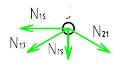 styčník G 3 = 0 : N0 + N cos(67.5) + N + N4 = 0 : N0 + N sin(67.