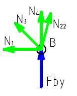 styčník A x : F = 0 : N + F = 0 x y : F = 0 : N + F = 0 y AX AY styčník B = 0 : N N3 = N