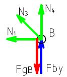 4 BY gb styčník C = 0 : N3 +