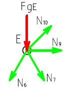 styčník E = 0 : N6 + N7 + N9 + N0 3 3 =