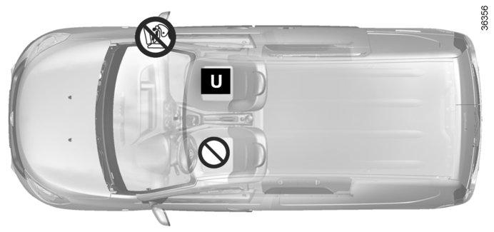 BEZPEČNOST DĚTÍ: instalace dětské sedačky (7/7) Zobrazení instalace u verze dodávky ³ = Zkontrolujte stav airbagu, než na místo usadíte spolujezdce nebo namontujete dětskou sedačku.
