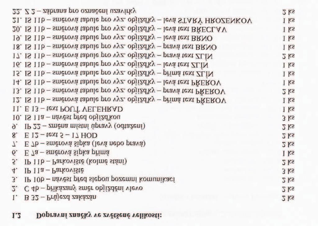 E13 - text OBJÍŽĎKA PRO CYKLISTY 1 ks 51.