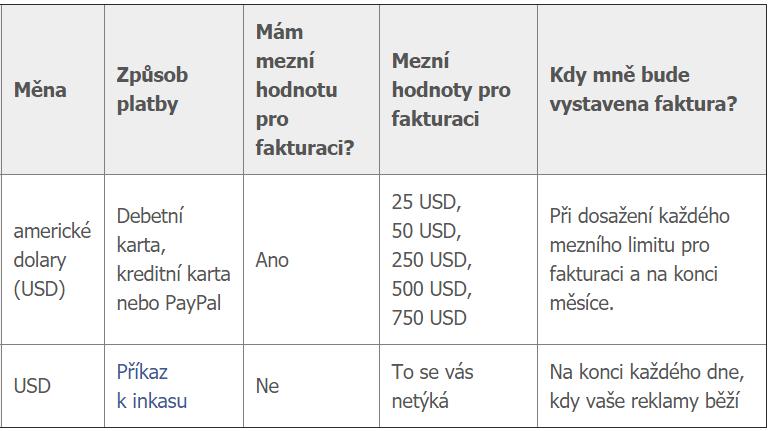 Obrázek 15: Platba za reklamu na Facebooku (Facebook.com/business/, 2016) 2.4.1. Credit line Credit Line je speciální způsob fakturace, který Facebook nabízí velkým inzerentům.