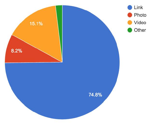 Obrázek 25: Reklamní formáty dle oblíbenosti (Adespresso.com/eBooks/, 2016) Výzkum dále uvádí, že nadpisy v reklamách mají nejčastěji 4-5 slov.