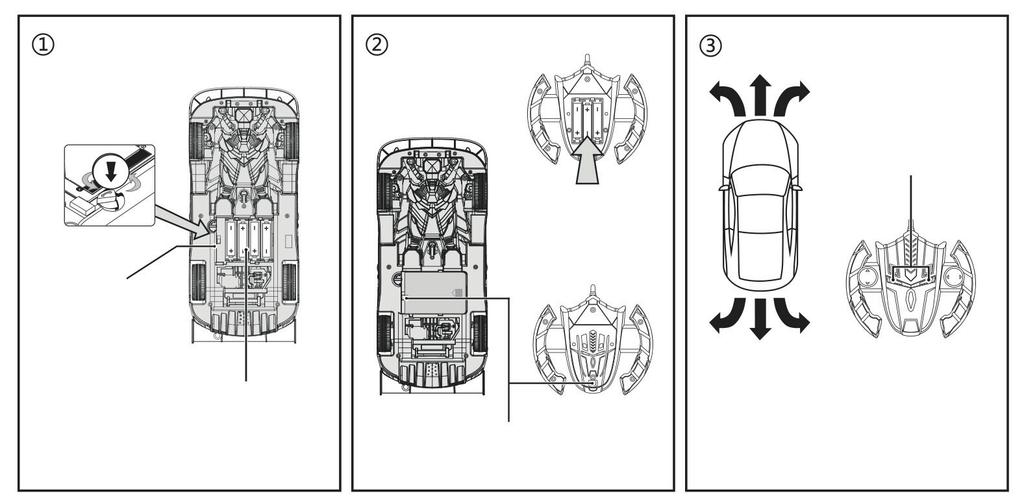 Instalace baterie a nastavení auta Spárujte auto a vysílačku pokaždé, když půjdete jezdit. Vložte 3x AAA baterie do vysílačky (obrázek 2) a zavřete kryt na baterie.