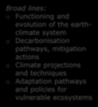 Cluster Climate, Energy and Mobility Areas of Intervention Climate Science and Solutions Energy Supply Energy systems and Grids Buildings and Industrial Facilities in Energy Transition Communities