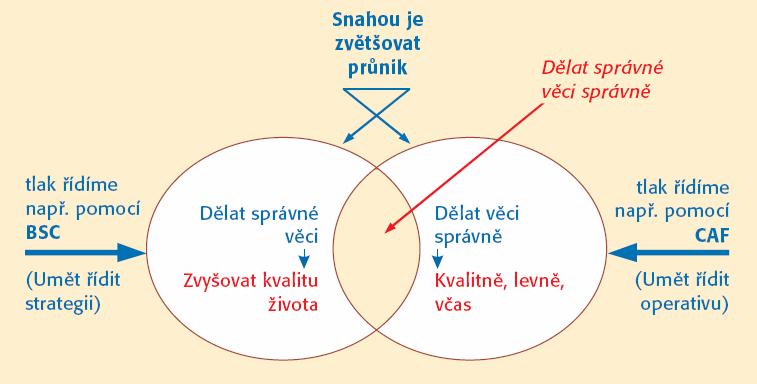 Metody kvality V.S. RÁMEC TVOŘÍ POSLÁNÍ V.S. ZVYŠOVAT KVALITU ŽIVOTA PŘI RESPEKTOVÁNÍ PRINCIPŮ UDRŽITELNÉHO ROZVOJE Milan Půček Místní Agenda 21 [ OSN, 1992 ] Zdravé město, obec, region 1.