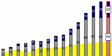 Komunitní plánování (komunitní plán, komunitní indikátory, průzkumy a ankety) 2. Informovanost k a Projektu ZM (média, web) 4. Projekty (zásobník projektů) 6.