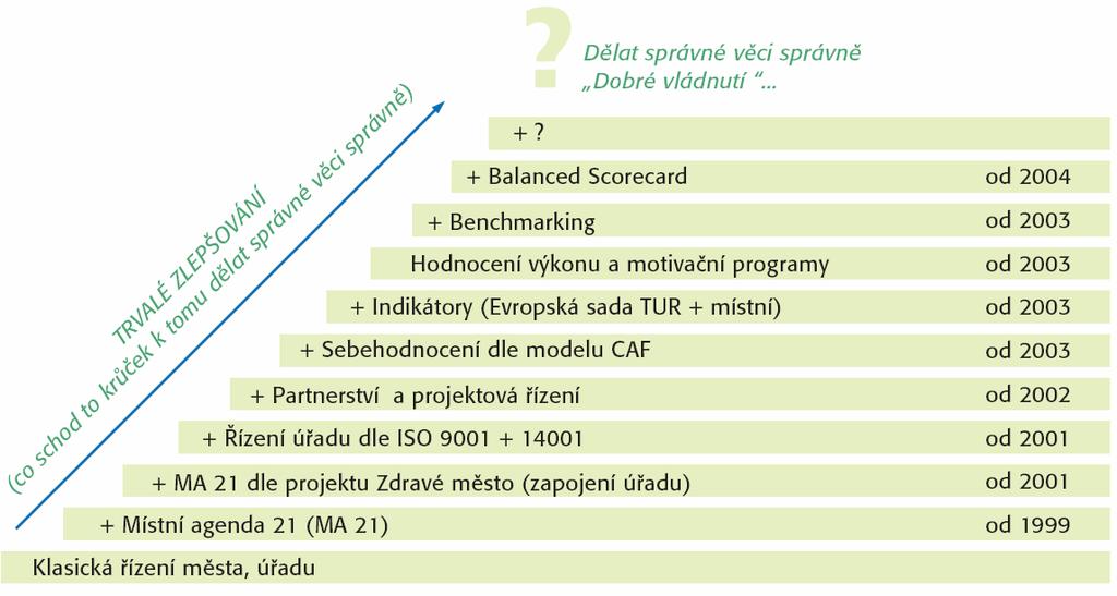 METODY KVALITY V.S.? Milan Půček STYL ŘÍZENÍ A KOMUNIKACE V.S. občan POSLÁNÍ V.S. JE PROMÍTNUTO DO STYLU ŘÍZENÍ A KOMUNIKACE V.S.! Komunikace?