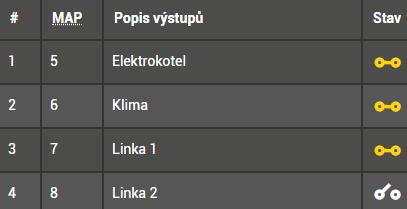 Pozn: Zapnutý režim kompatibility zcela mění způsob komunikace směr odesílání dat je opačný (z vysílače do přijímače) a odlišným (binárním) protokolem kompatibilním se staršími přístroji vyrobenými