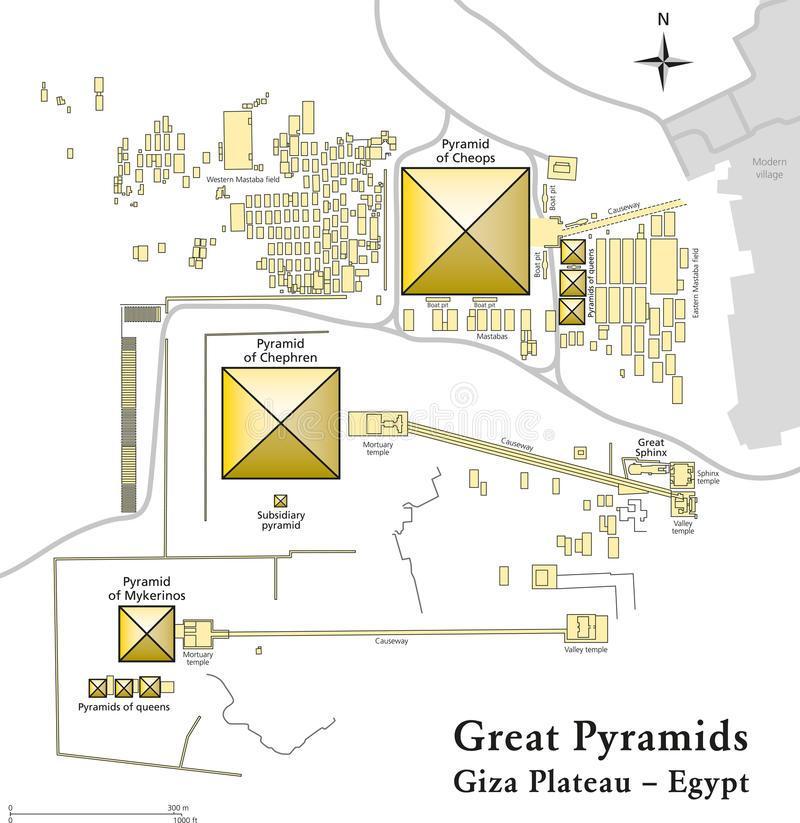 14 planině se nacházejí tři hlavní pyramidy Chufuova pyramida, Rachefova pyramida a Menkaureova pyramida, dále se tu nachází i menší pyramidy královen a Velká sfinga.