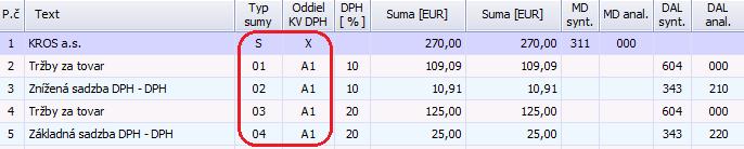 Doklady tým pádom budú zaúčtované s Typom sumy V a oddiel KV DPH X. 6.