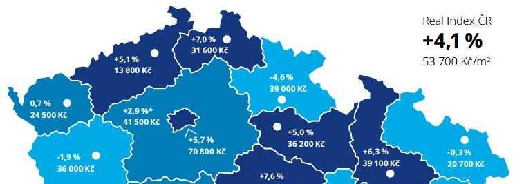 Vývoj prodejních cen Deloitte real index,