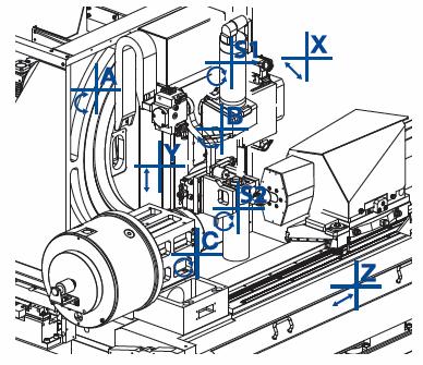 Osa natočení kontrolní jednotky C Osa rotace obrobku S1 Osa rotace