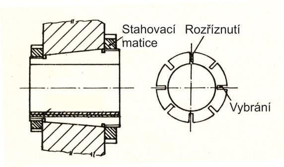 Obr. 2-5 Pružné kluzné pouzdro [1] Stavitelná kuželová pánev s podélným rozříznutím a několika podélnými naříznutími, které zajišťují vyšší poddajnost ložiska při montáži.