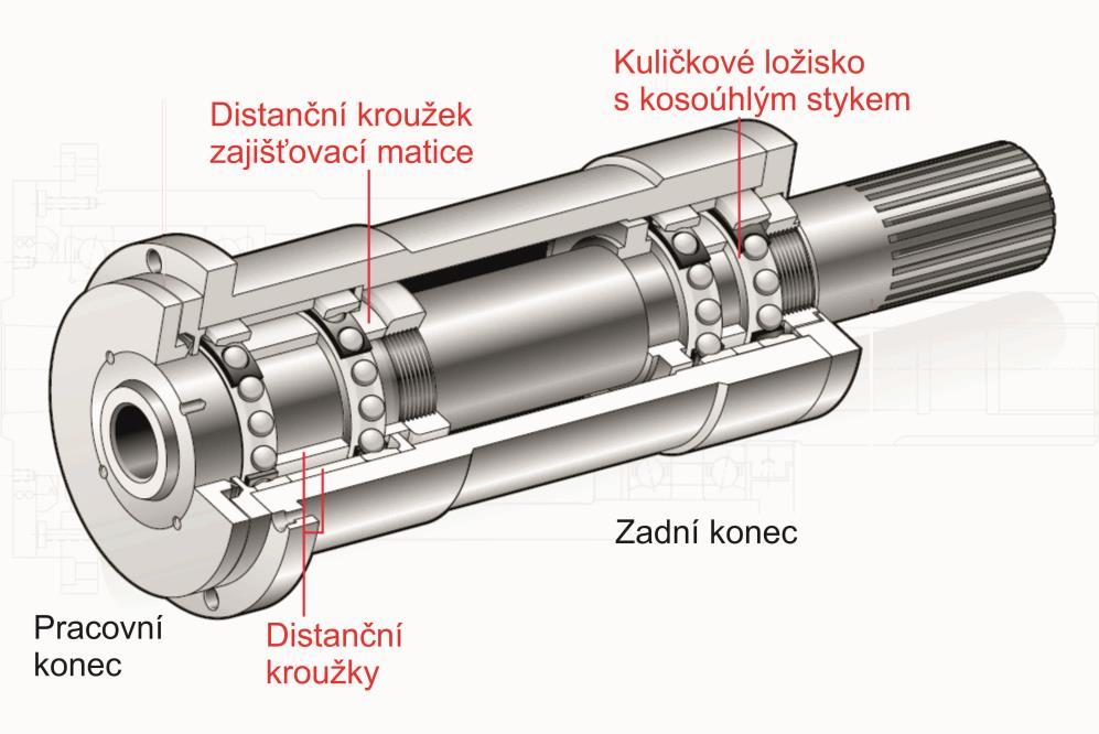 Obr. 2-35 Vysokorychlostní vřeteno [21] Na obrázku 2-34 lze vidět vřeteno pro těžší obrábění. Předností tohoto vřetena je vysoká tuhost, ale na úkor nižších otáček.