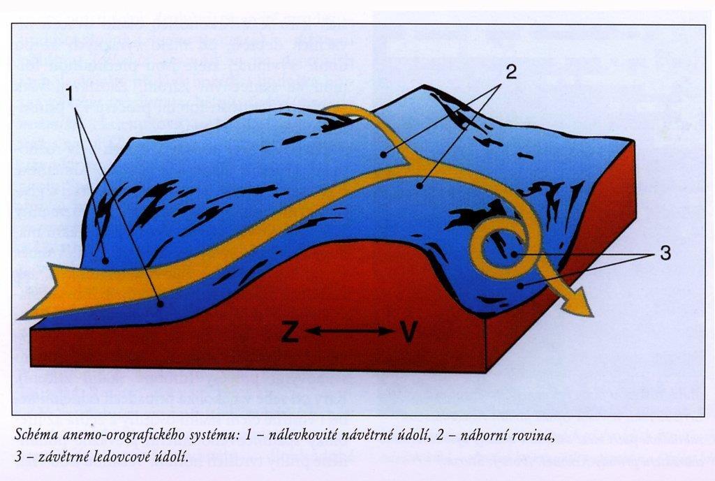 Geomorfologie - zemní laviny, mury (z něm.