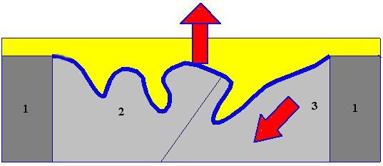 1 - přístřih plechu 2 - pryžová membrána 3 - hydraulická kapalina ve vaku 4 - pevná polovina formy 5 - vyjímatelná polovina formy Obr.