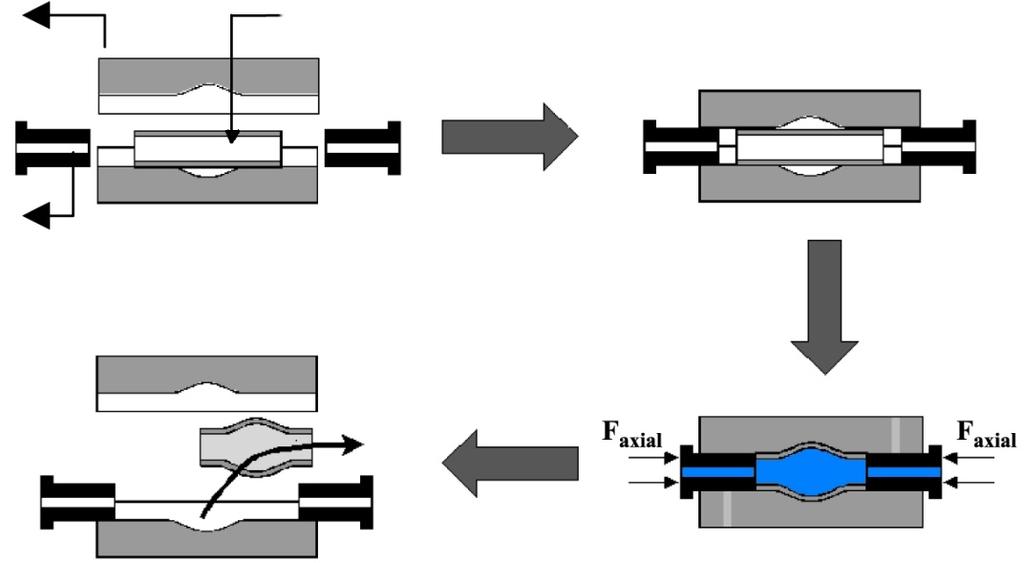 3.2 VYSOKOTLAKÝ HYDROFORMING [17], [35] Je-li potřeba realizovat výrobu a provoz konstrukce, která má přenést velké zatížení a je-li zároveň kladen požadavek na nízkou hmotnost, jsou běžné