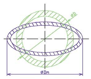 3.3 NÍZKOTLAKÝ HYDROFORMING [19], [35] Své využití najde kapalina při přetváření trubkových polotovarů dodávaných z hutí na atypické tvary, viz obr. 25.