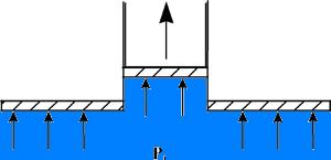 Postupový hydroforming umožňuje v několika málo krocích jednoho nástroje vyrobit z hutního polotovaru hotový díl, kterému chybí pouze povrchová úprava. Rozlišují se tři hlavní fáze, viz obr. 30.