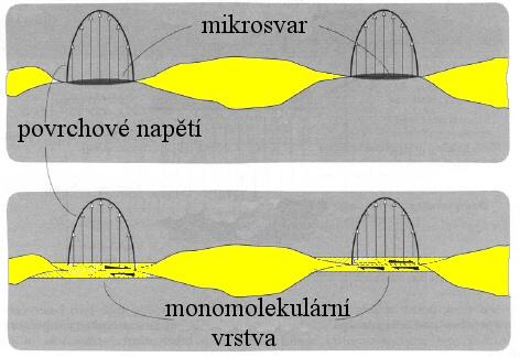 4 KAPALINA JAKO MAZIVO [7], [32] Při přetváření materiálu je nutné překonat jeho vnitřní odpor vůči plastické deformaci a tření, které vzniká mezi materiálem a nástrojem.