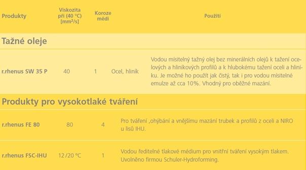 PŘÍLOHY 1