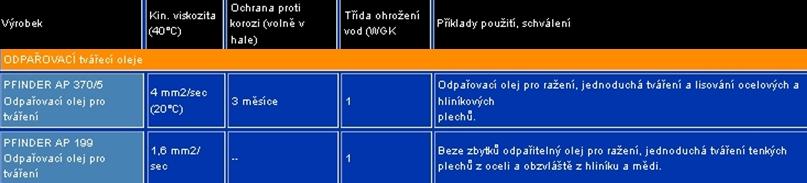 provozních