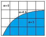 Řešič interfoam Metoda objemu tekutiny Navier-Stokesovy rovnice nestlačitelného izotermického proudění doplněné o VoF (ρu) t α t U = 0 + Uα = 0 + ρu U = p + T + ρf b Ilustrace VoF