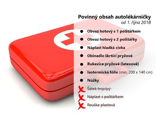 PRÁVNÍ SERVIS ály již vozit nemusíme. Pokud vozíme nepotřebné věci může vést spíše ke zmatku co použít a kdy. Jsme proto rádi, že se úprava přizpůsobuje praxi.