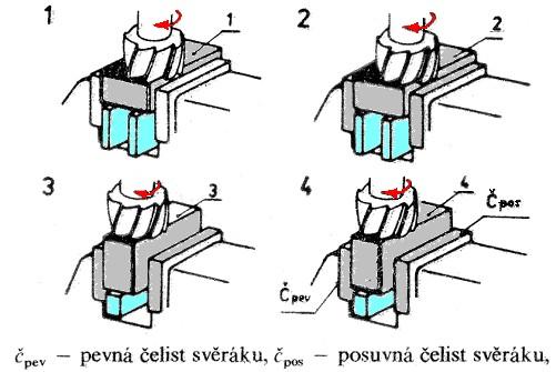 Jejich frézování je jednou ze základních, ale velmi důležitých prací prováděných na frézkách.