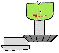 Protože frézovaná plocha není rovnoběžná s plochou stolu frézky, musí být svěrák se součástí ustaven tak, aby jeho upínací plochy čelistí byly kolmé na příčný posuv stolu frézky.