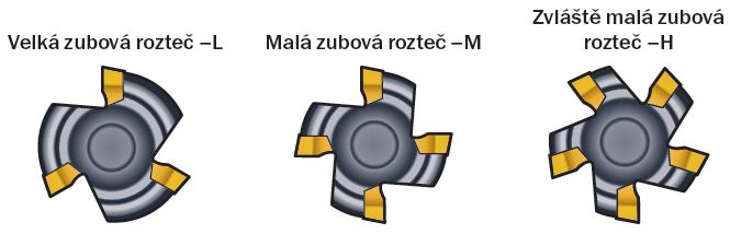 Produktem této firmy jsou i nástroje Silent tools, které využívají tlumicí systém na bázi viskózní kapaliny zabudovaný v těle nástroje.