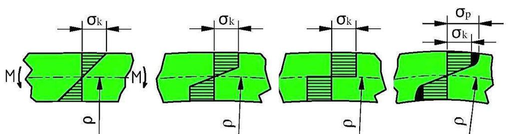 BAKALÁŘSKÁ PRÁCE List 24 Velikost úhlu odpružení při ohybu (2.15), (2.16) F = tan J # L E?0,375 C (2.15)! ; D # N F = tan J?0,75! ; E C D (2.