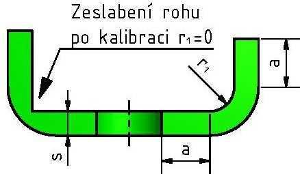 BAKALÁŘSKÁ PRÁCE List 26 Velikost celkové ohybové síly (2.22) F RV = F V +F S +F 2 $ (2.22) Velikost ohybové práce (2.23) A V = F V h ; U - (2.23) kde: A u [J] - velkost ohybové práce. 2.2.4 Technologičnost součásti [1], [4], [21] Vzhledem k vyrobitelnosti a správné funkčnosti součásti je nutno při výrobě dodržet některé technologické požadavky na konstrukci.