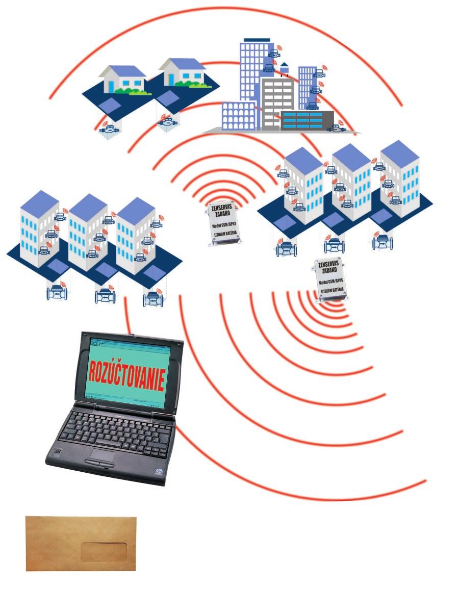 RÁDIOVÝ ZBER DÁT TECHNOLÓGIOU GSM/GPRS Verzia prenosu dát, pri ktorej sa 7 dní údaje ukladajú do internej pamäte a 1 krát za týždeň, alebo pri každom