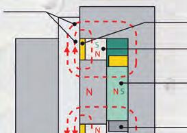Magnet Magnetic Line DEMAGNETIZED Technologie čtvercových pólů Systémy
