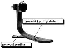 2000) Obrázek 16: