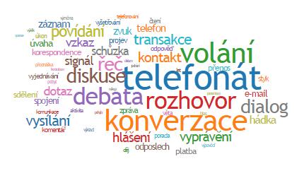 Substantivum hovor: Odlišné významy Praha,
