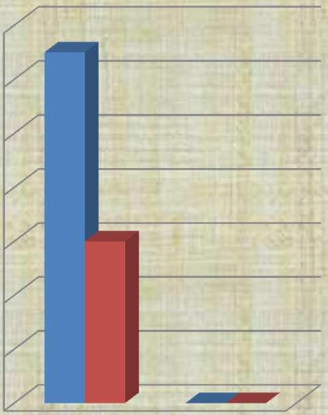 Kombinace tří povrchově vyjádřených aktantů Verbální substantiva %