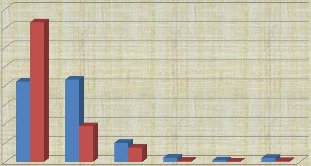 Verbální substantiva PCEDT(psaný korpus) vs.