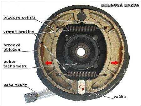 1. Bubnová čelisťová brzda Bubnová brzda je brzda, u níž brzdové pakny působí na vnitřní povrch bubnu. Bubnové brzdy používané u motorových vozidel jsou třecí s vnitřními brzdovými čelistmi.