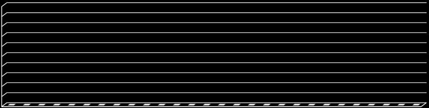 záměr Věcný 0 0,1 0,2 0,3 0,4 0,5 0,6 0,7 0,8 0,9 1 MD MZe MPO MŽP MV MZdr MMR MŠMT MF MSp