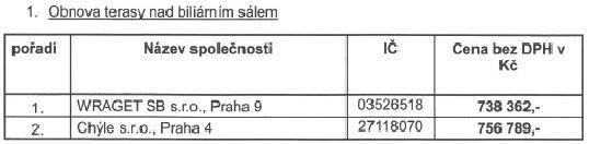 9. Výběrové řízení na akci "Výměna okenních výplní objektu radnice" Předmětem veřejné zakázky je výměna 19 ks okenních výplní a 1 ks balkonových dveří v budově radnice č. p. 1 v Turnově.